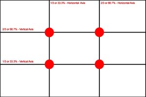 Rule of Thirds